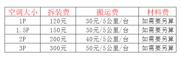 永城空调移机及费用电话在哪里找